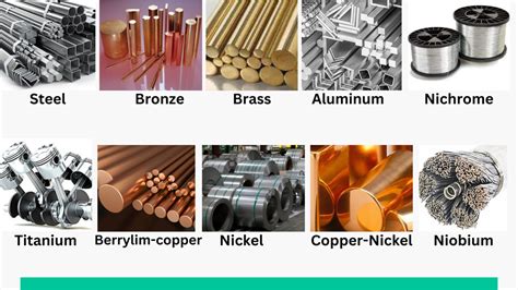 copper alloys tubo|List of Copper Alloys and Their Composition .